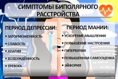 Лечение биполярного расстройства в Кирово-Чепецке