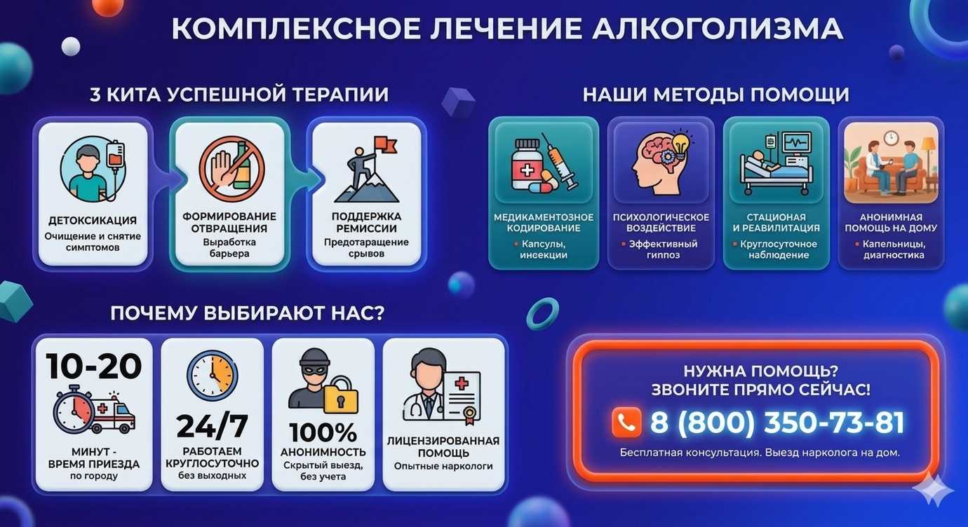 Инфографика о методах лечения алкоголизма в Кирово-Чепецке: детоксикация, кодирование и анонимная помощь на дому от клиники Похмельная служба.