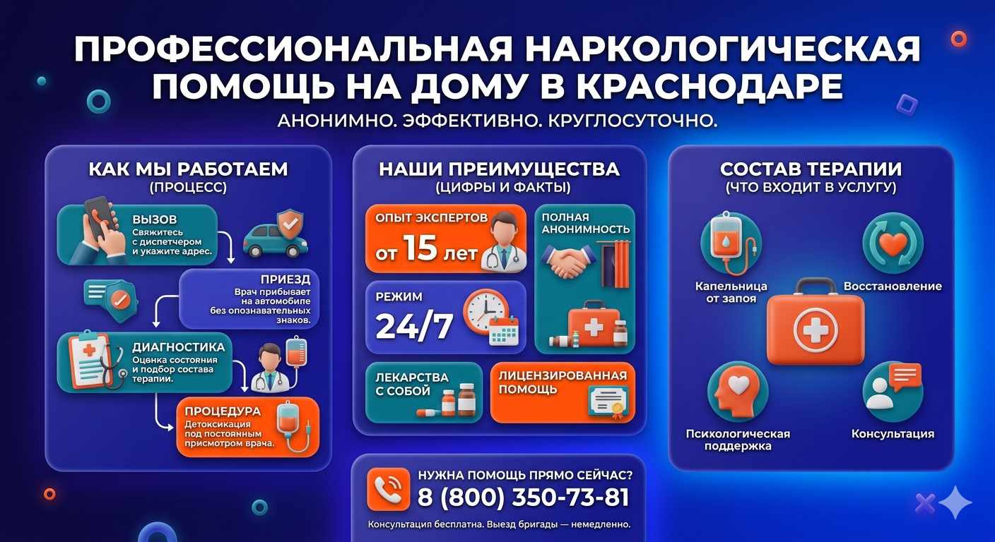 Инфографика о принципах лечения алкоголизма на дому в Кирово-Чепецке: этапы вызова нарколога, преимущества анонимной детоксикации и состав медицинской помощи.